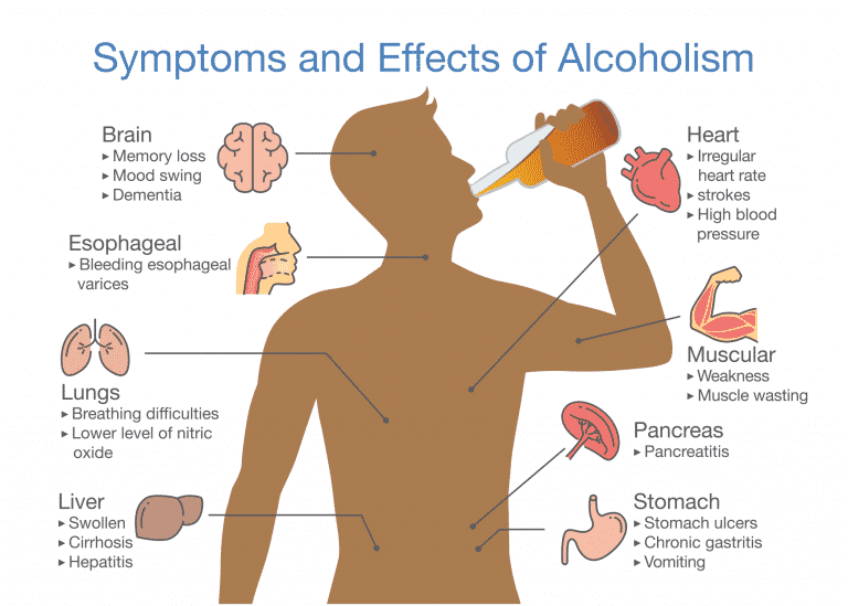 history of alcoholism San Diego